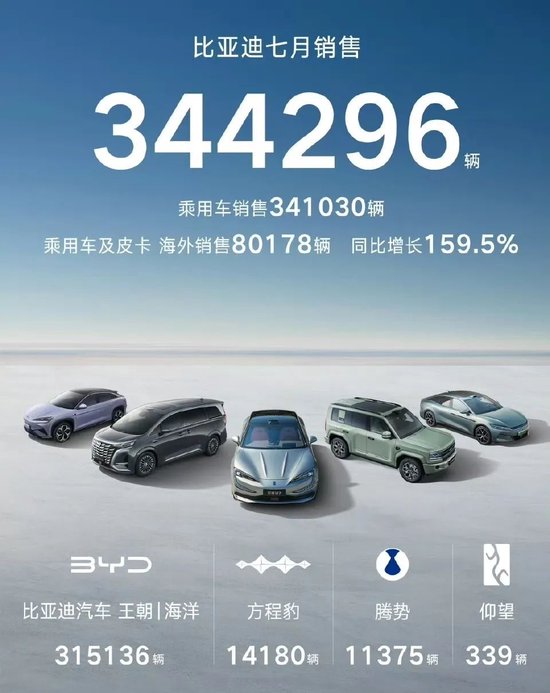 新能源车企，最新成绩单来了