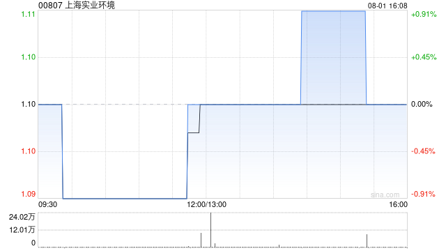 上海实业环境：中期票据获中国银行间市场交易商协会接受注册