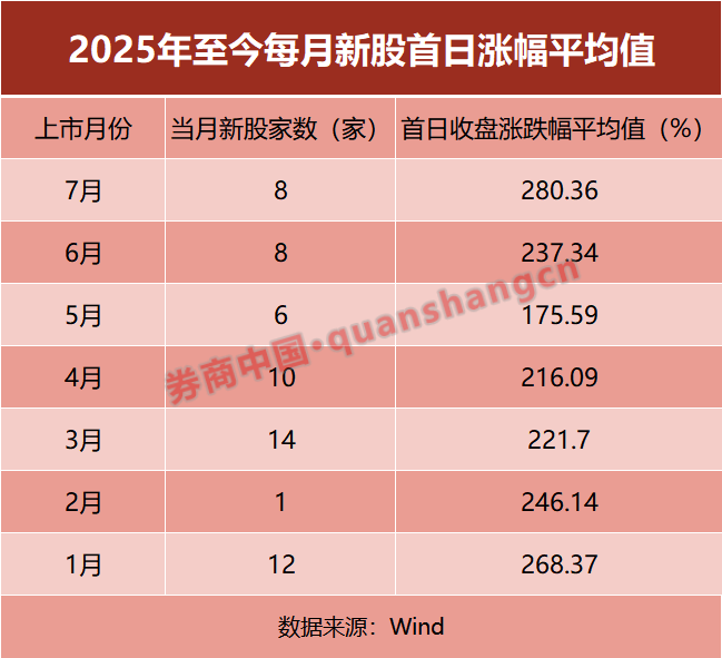 新规实施4个月，仅2家银行理财网下打新！什么情况？