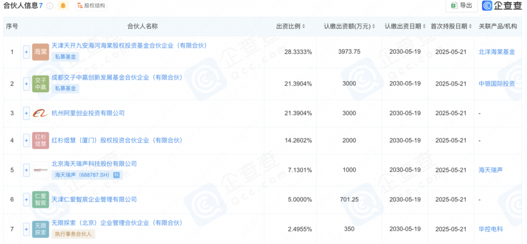 阿里出资一家清华系VC