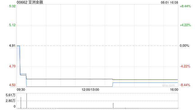 亚洲金融：股价及成交量不寻常变动 业务营运维持正常