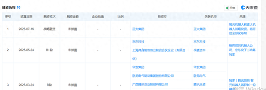 智元机器人获新一轮融资,实控人邓泰华拥有30.7%表决权