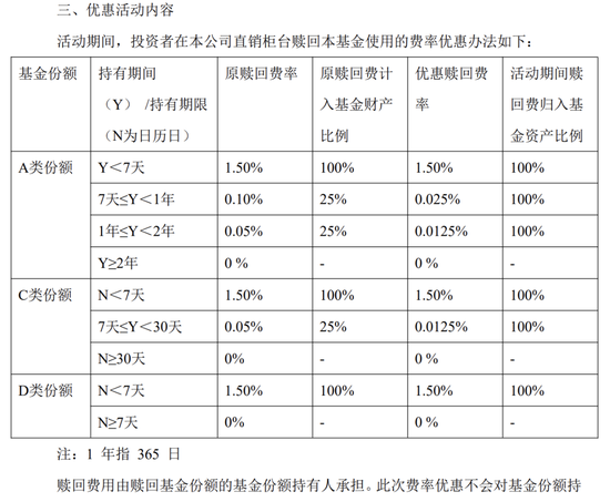 金融圈大瓜！平安基金“赎回优惠”暗藏玄机