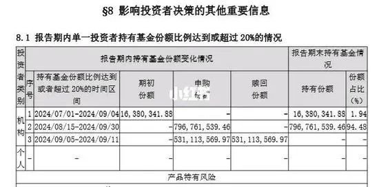 金融圈大瓜！平安基金“赎回优惠”暗藏玄机