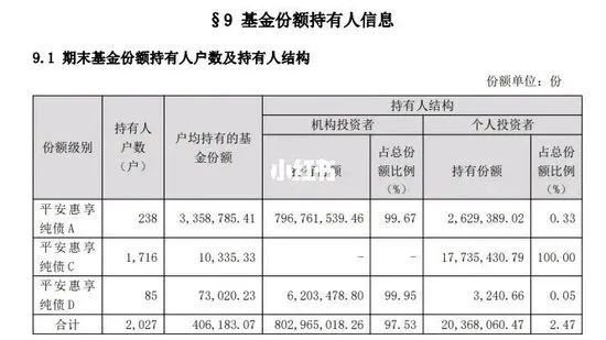金融圈大瓜！平安基金“赎回优惠”暗藏玄机