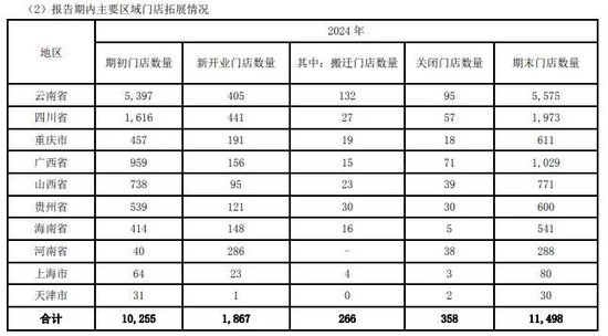 万家门店难掩盈利困局，一心堂净利连跌两年探底