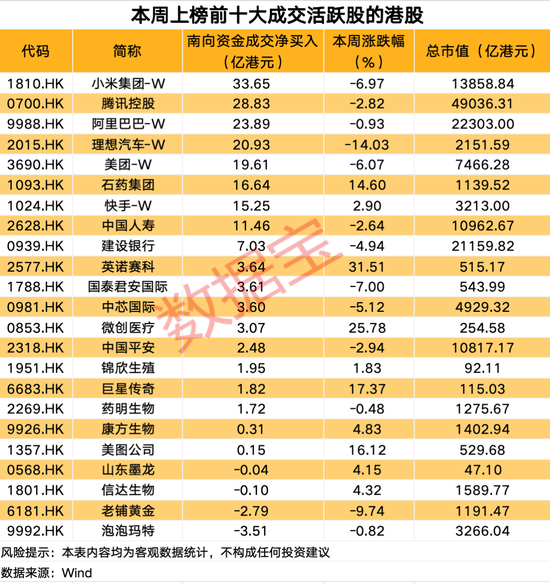 慈星股份，终止重组！超30亿港元，南向资金爆买科技巨头