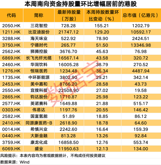 慈星股份，终止重组！超30亿港元，南向资金爆买科技巨头