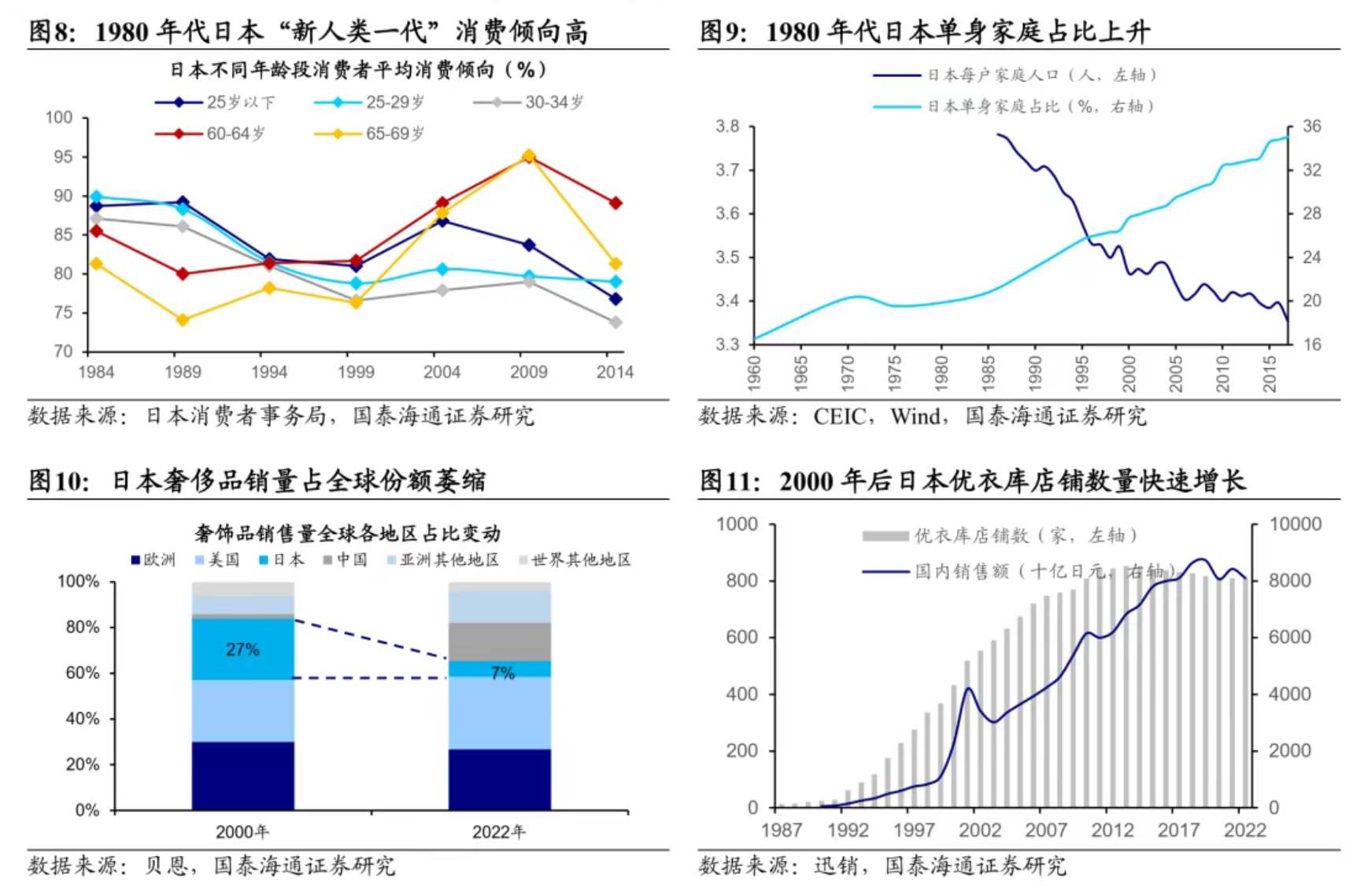 国泰海通证券：当下时点如何看港股新消费？
